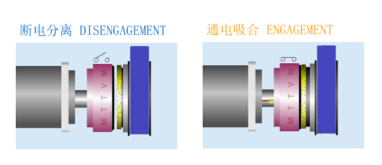 常開(kāi)式電磁離合器原理圖 常開(kāi)式電磁離合器原理圖