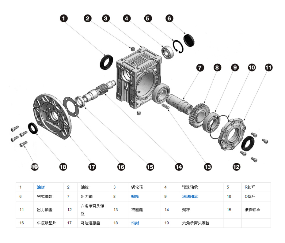RV減速機 RV減速機